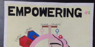 Women Empowerment Across Different Cultures