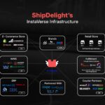 InstaLogix by ShipDelight: Revolutionizing E-commerce and Logistics Management with Cutting-Edge Technology