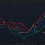 Quantzee — Redefining Trading Intelligence With AI-Powered Indicators