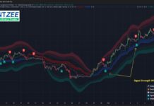 Quantzee — Redefining Trading Intelligence With AI-Powered Indicators