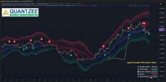 Quantzee — Redefining Trading Intelligence With AI-Powered Indicators