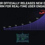 Aviator Officially Releases New Digital Platform for Real-Time User Engagement