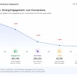 Why Most Marketing Looks Perfect but Still Doesn’t Feel True – A Perspective from Mogedochi