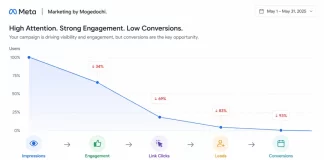 Why Most Marketing Looks Perfect but Still Doesn’t Feel True – A Perspective from Mogedochi