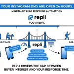 Repli Introduces AI-Powered Instagram and WhatsApp DM Automation to Help Businesses Convert Conversations into Customers