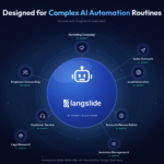 Langslide Debuts its Indigenous AI Agent Platform, Replacing Manual Workflows with Intelligent Process Automation