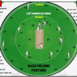 Cricket Fielding Position Names Explained: Full List & Fielding Positions Chart by CricVision